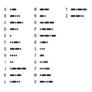 Morse alfabet, morsetegn oversigt